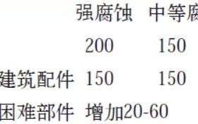 汕头安特佳耐固防腐带您了解耐腐蚀涂层防护机理与涂层钢腐蚀破坏原因及防护